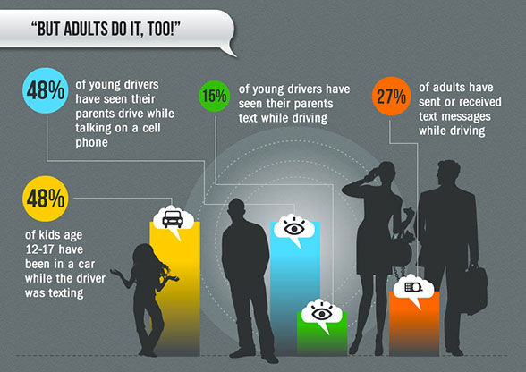adults text and drive also