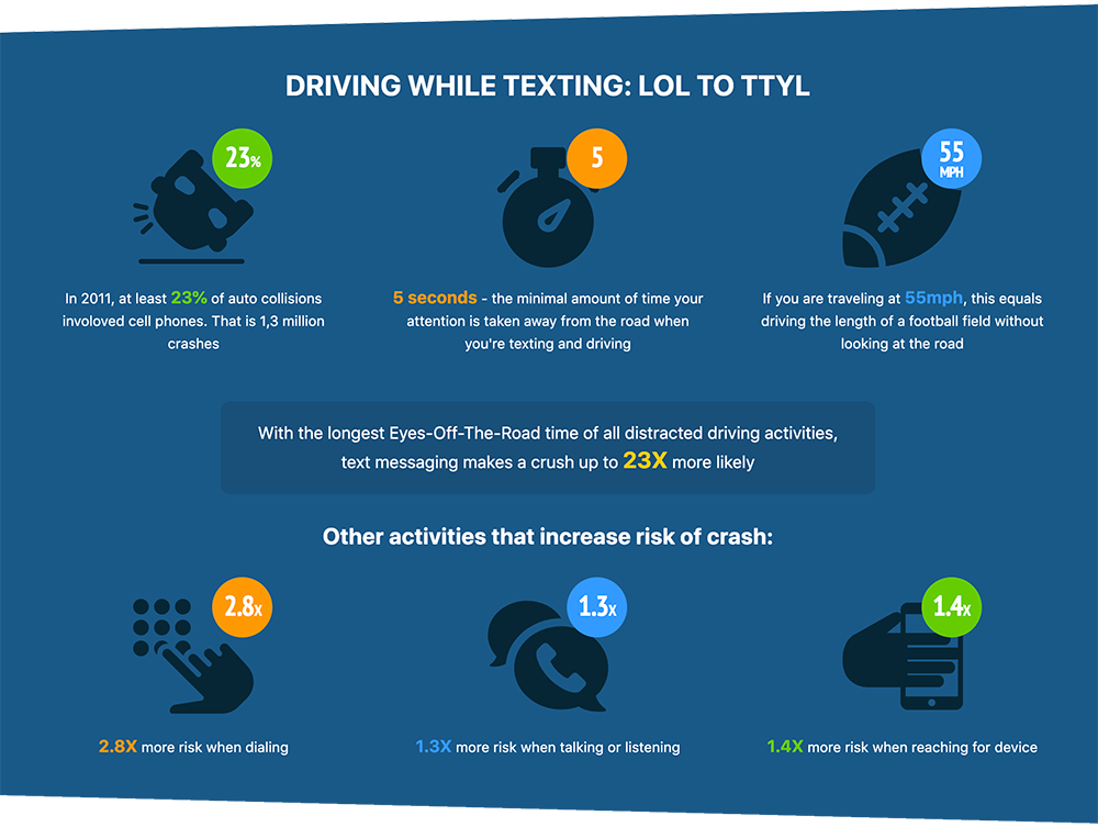 texting and driving infographic 1