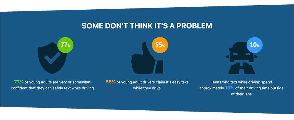 texting and driving infographic 2